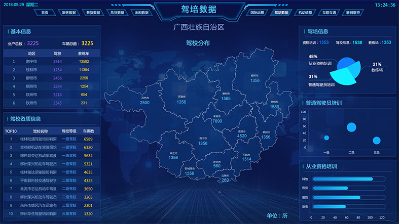 駕駛員培訓數(shù)據(jù)中心
