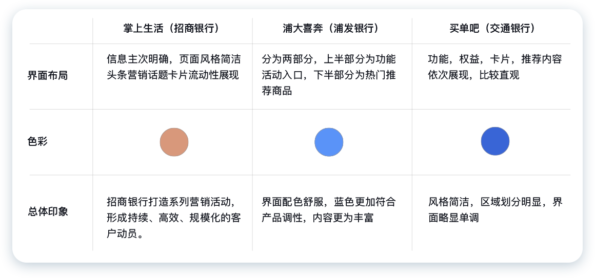 民生銀行信用卡全民生活APP「精選」界面改版設(shè)計-首頁