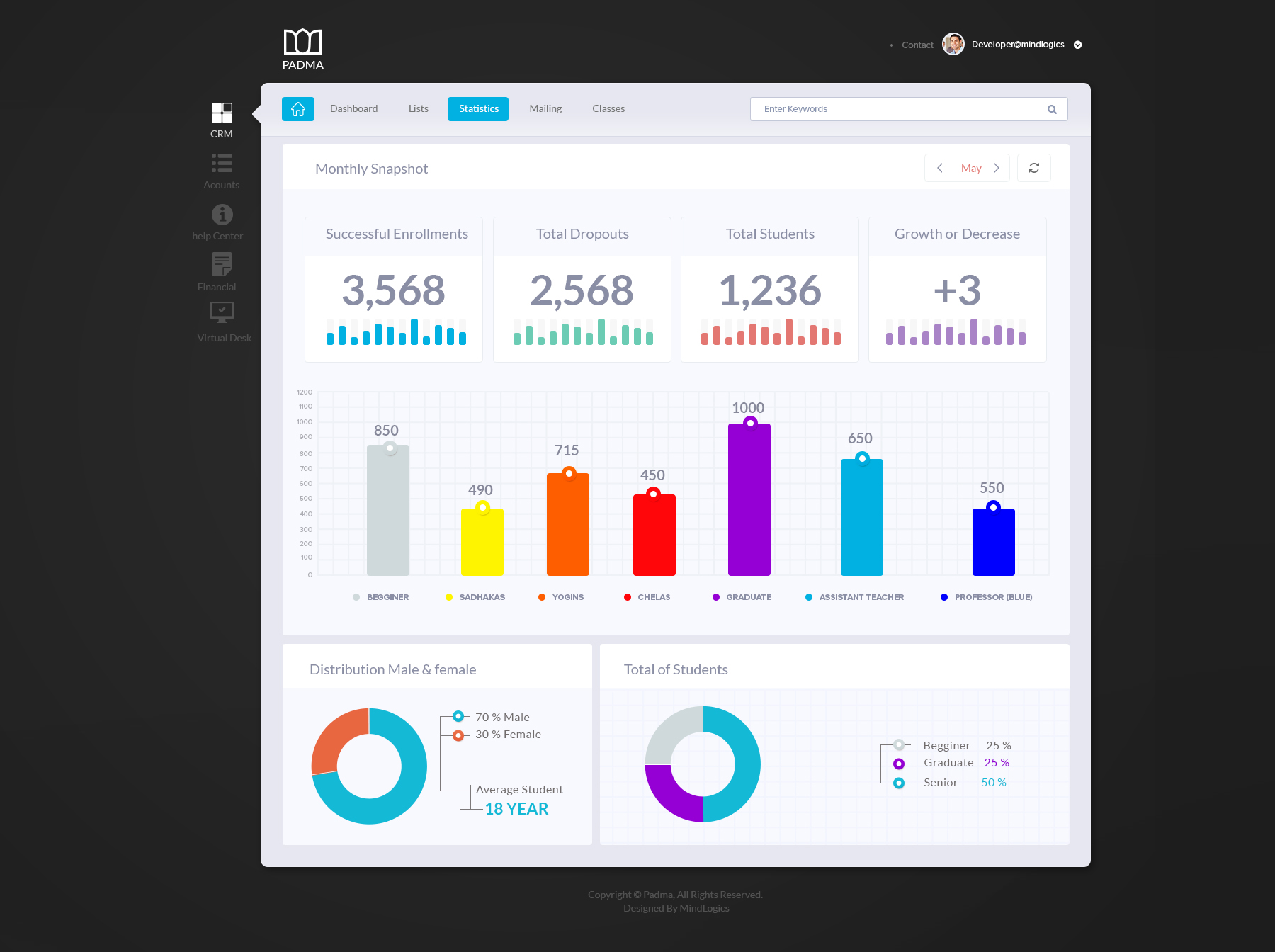 后臺管理軟件界面設(shè)計(jì)欣賞