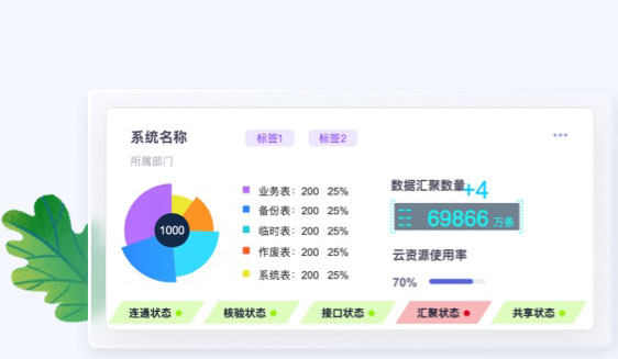 金融行業(yè)UI卡片設(shè)計(jì)