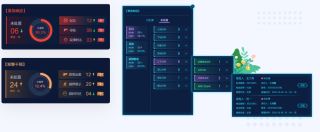 交通行業(yè)預(yù)警數(shù)據(jù)UI設(shè)計案例