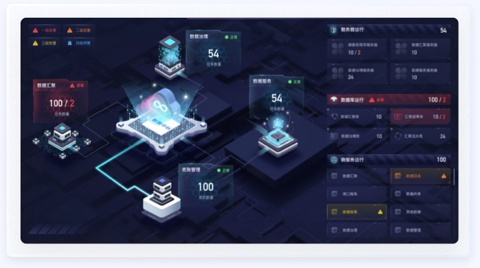 交通行業(yè)預(yù)警數(shù)據(jù)UI設(shè)計案例