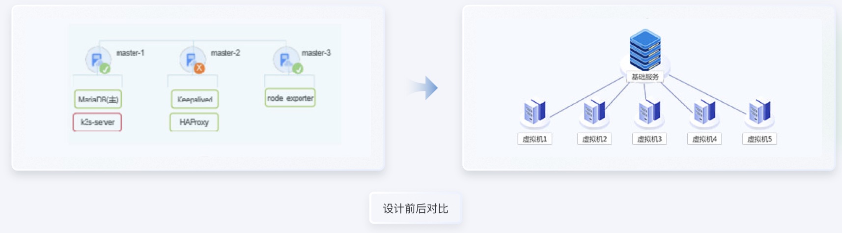 服務(wù)器數(shù)據(jù)交通行業(yè)UI設(shè)計案例