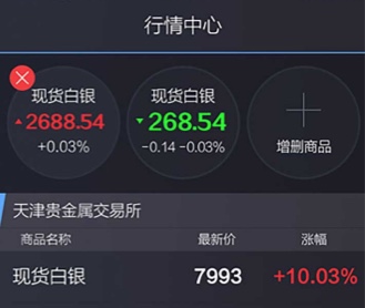 慧通金銀貴金屬交易APP交互及界面設(shè)計(jì)
