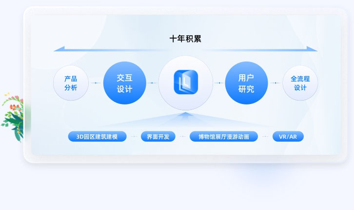  智慧園區(qū)UIUE設(shè)計(jì)方案行業(yè)經(jīng)驗(yàn)