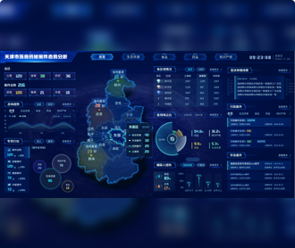蘭亭妙微ui設計-天津市環(huán)食藥偵案件態(tài)勢分析大屏界面設計