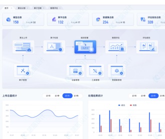 人工智能大模型管理平臺UI設計