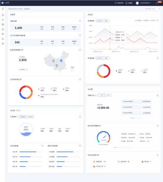 總覽頁方案一效果展示：重構(gòu)頁面布局、快捷功能、視覺升級