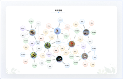 鳥(niǎo)類資源庫(kù)網(wǎng)站設(shè)計(jì)