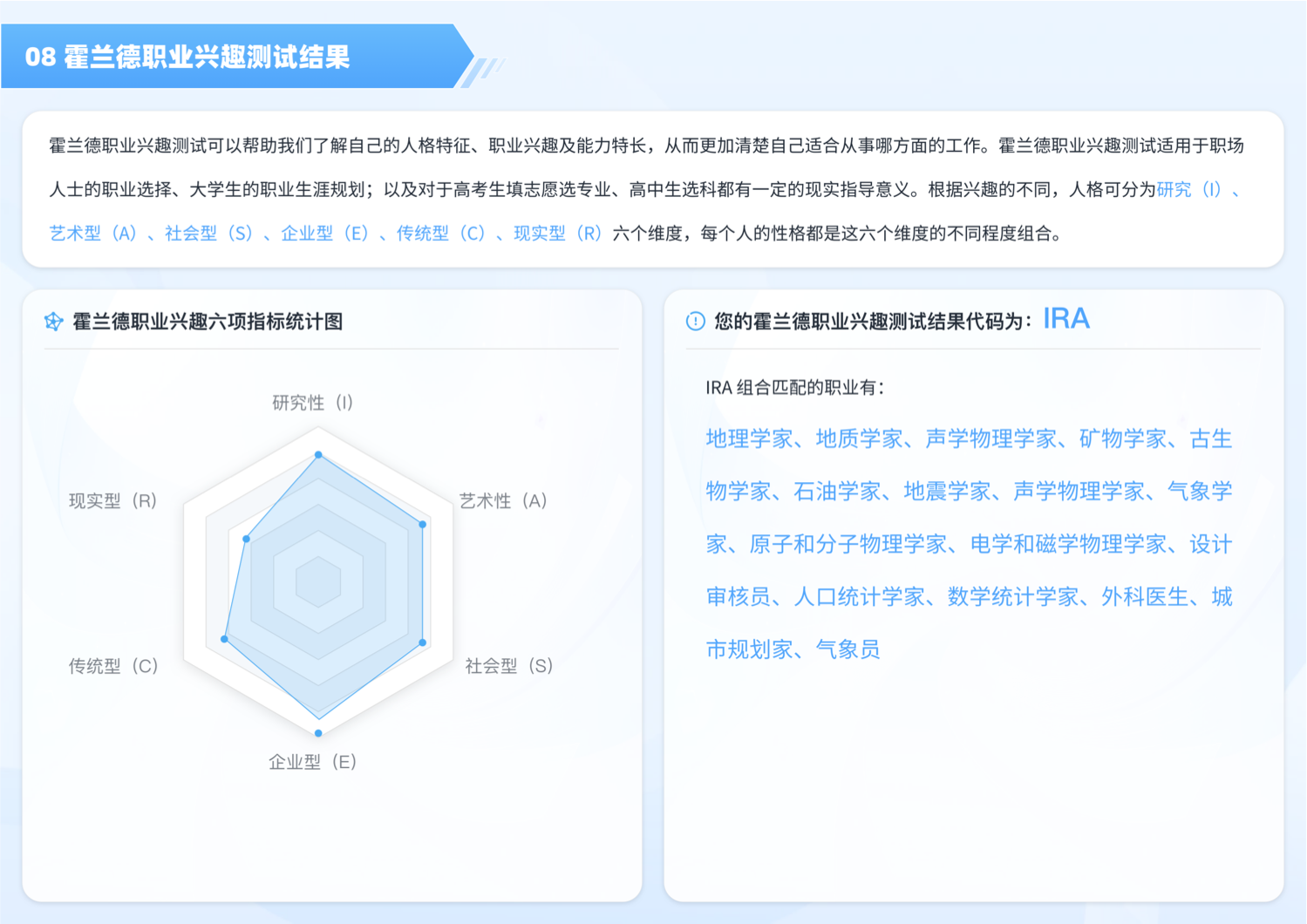 ui界面設(shè)計(jì),診斷報(bào)告界面設(shè)計(jì),教育行業(yè)大數(shù)據(jù)可視化界面設(shè)計(jì)