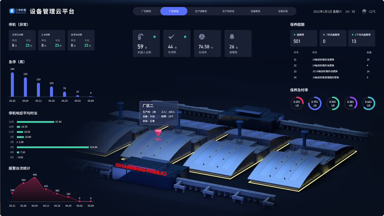 設計亮點：UI設計、大屏設計、交互設計效果欣賞
