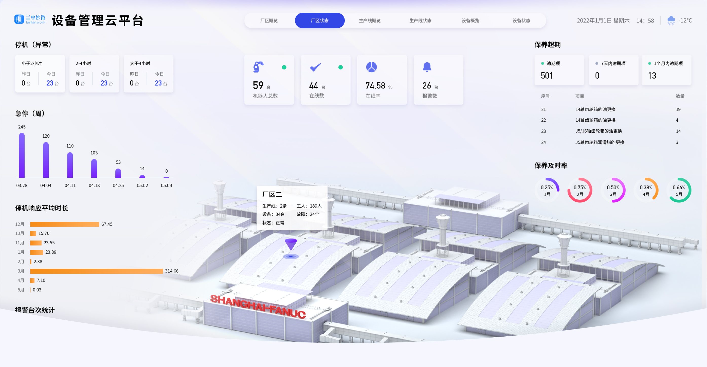 項目概述：UI設計、大屏設計、交互設計、產(chǎn)品定位、目標用戶、設計風格,效果欣賞